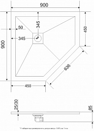 Grossman Душевой поддон Strong 90x90 GR-S19090D белый – фотография-8